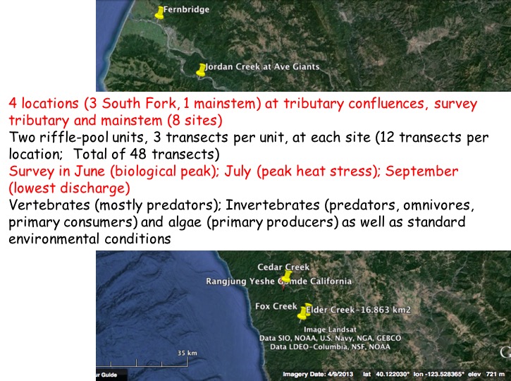 locations